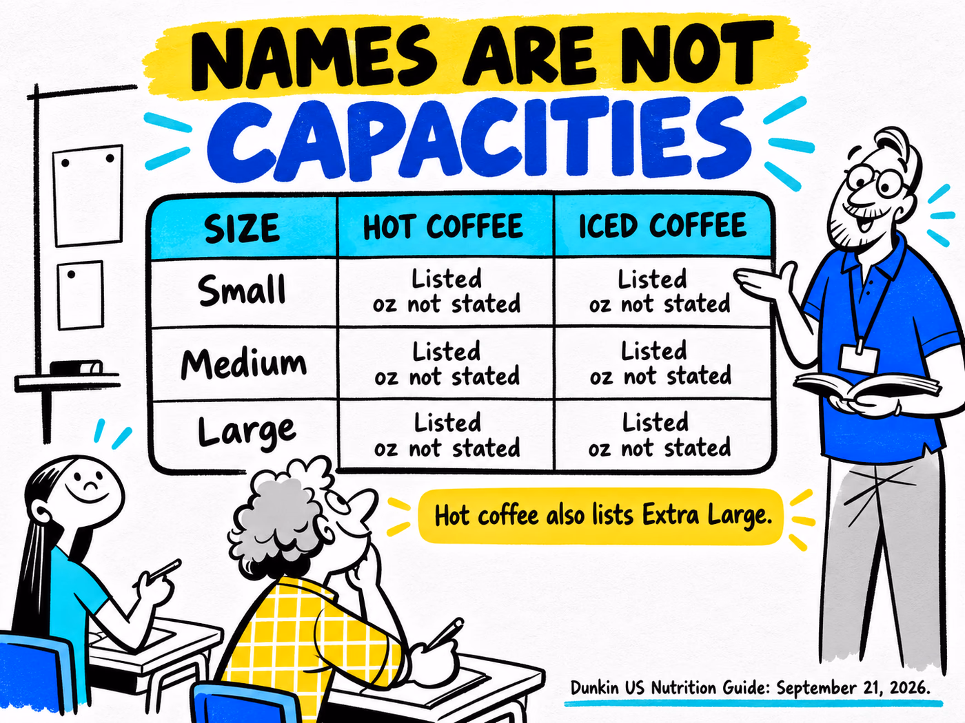 Hot and iced coffee comparison showing Small, Medium, and Large listed in the current Dunkin guide and ounce capacities not stated.