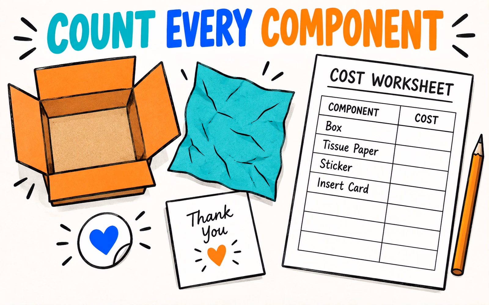 A single box, tissue sheet, sticker, and thank-you card arranged beside a blank component cost worksheet.