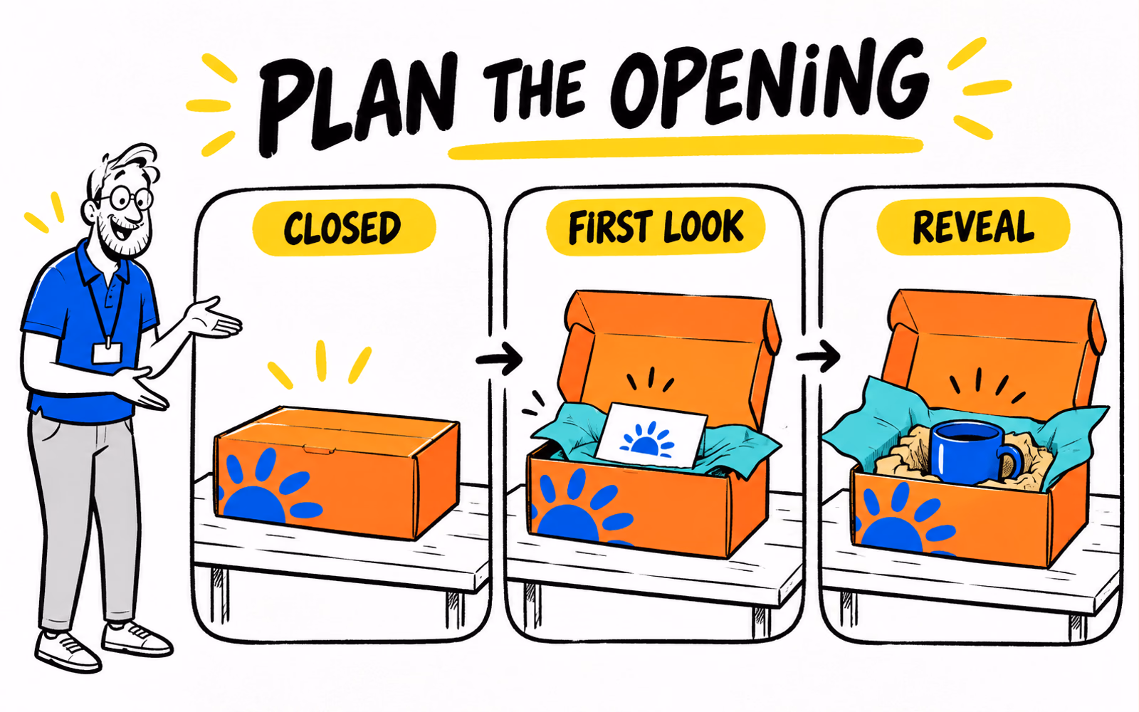 Three illustrated views of the same original ecommerce parcel: closed, first look with tissue, and a blue mug revealed.