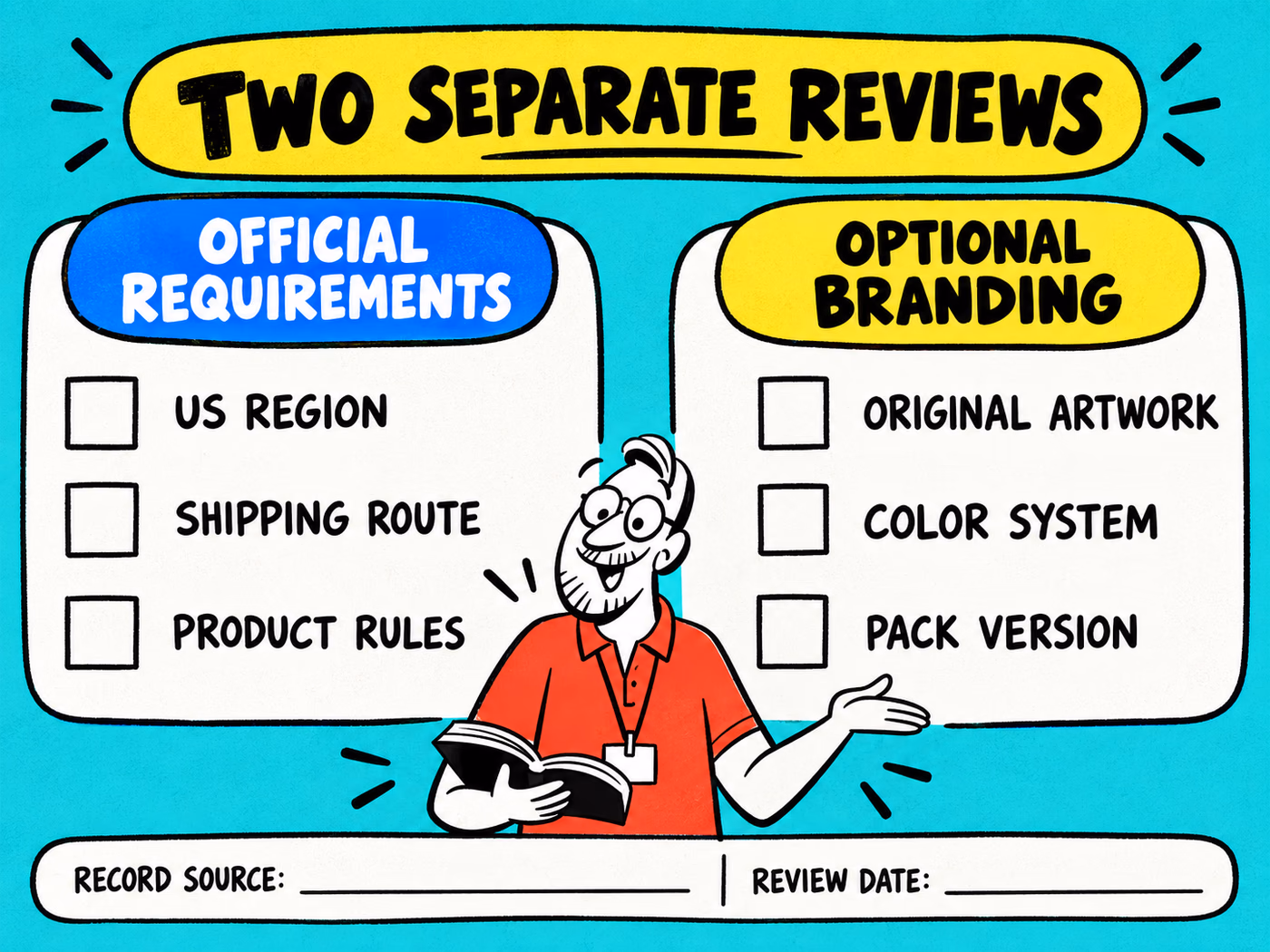 Two columns with empty checkboxes separate official region, shipping route and product rules from original artwork, color system and packaging version.