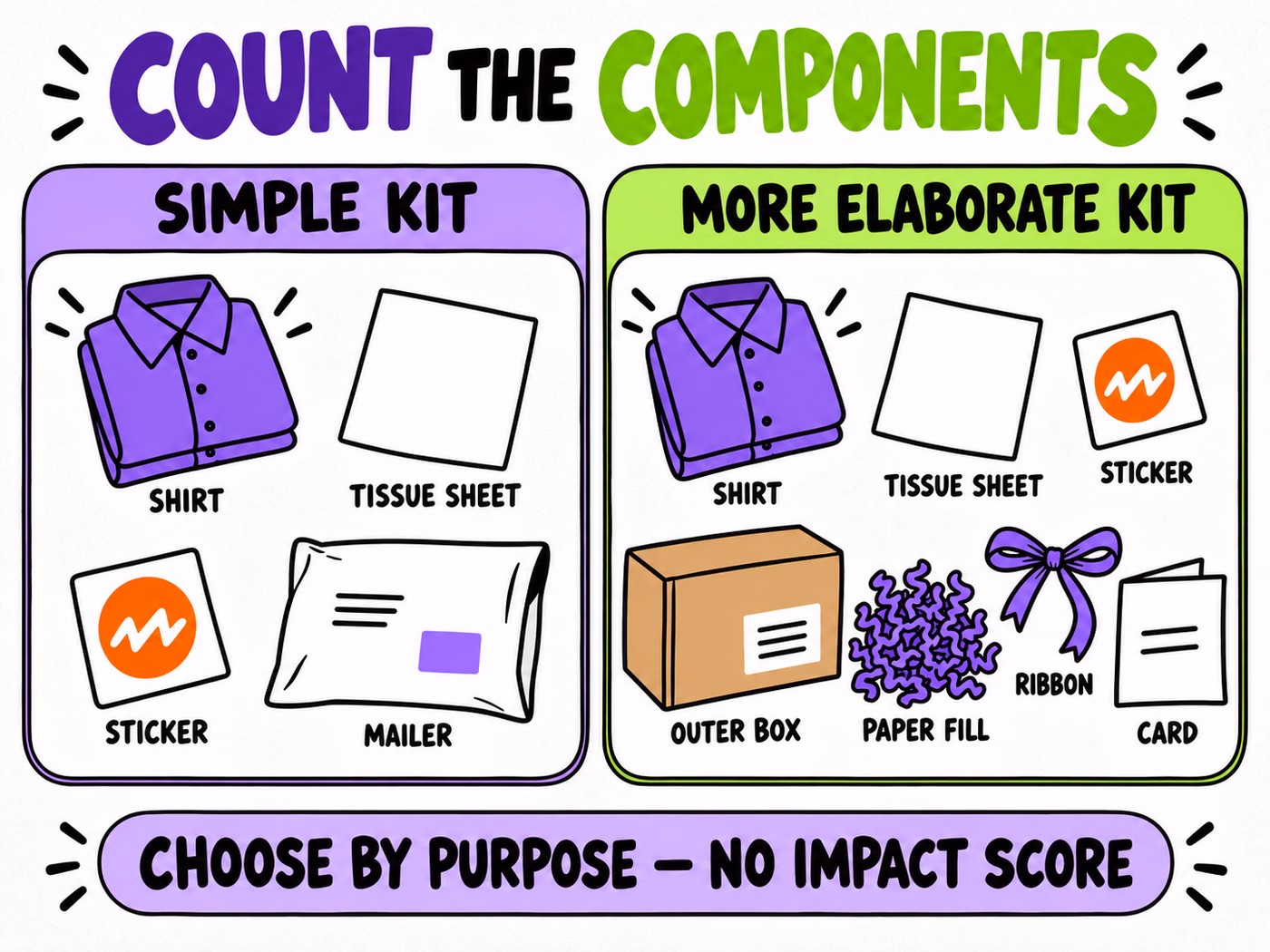 Two concepts compare the same folded shirt in a simple tissue, sticker, and mailer kit versus a box, ribbon, filler, and extra-card presentation.