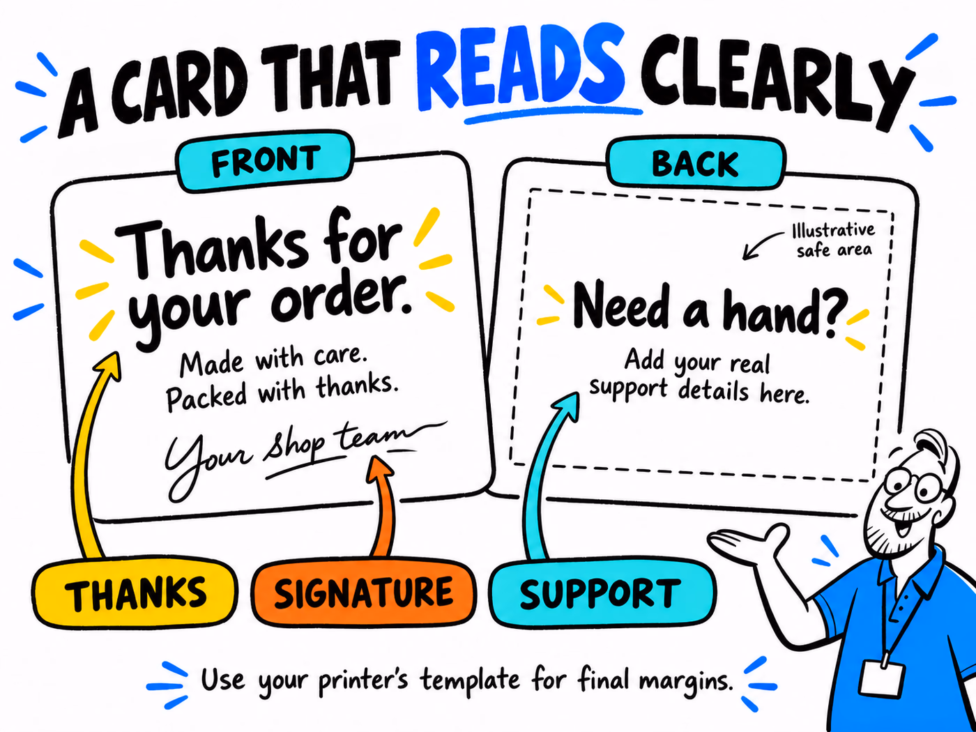 Illustrative front and back thank-you card layouts separating gratitude, support information, and signature with a marked safe area.