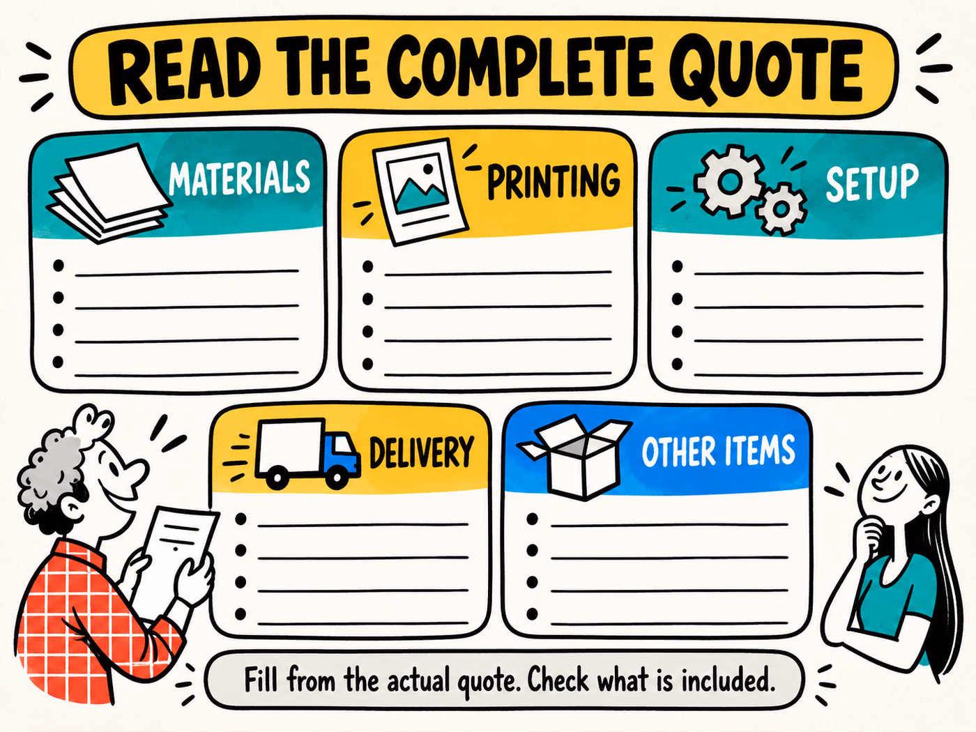 Blank quote breakdown fields for Materials, Printing, Setup, Delivery, and Other Items, with a reminder to check the actual included scope.