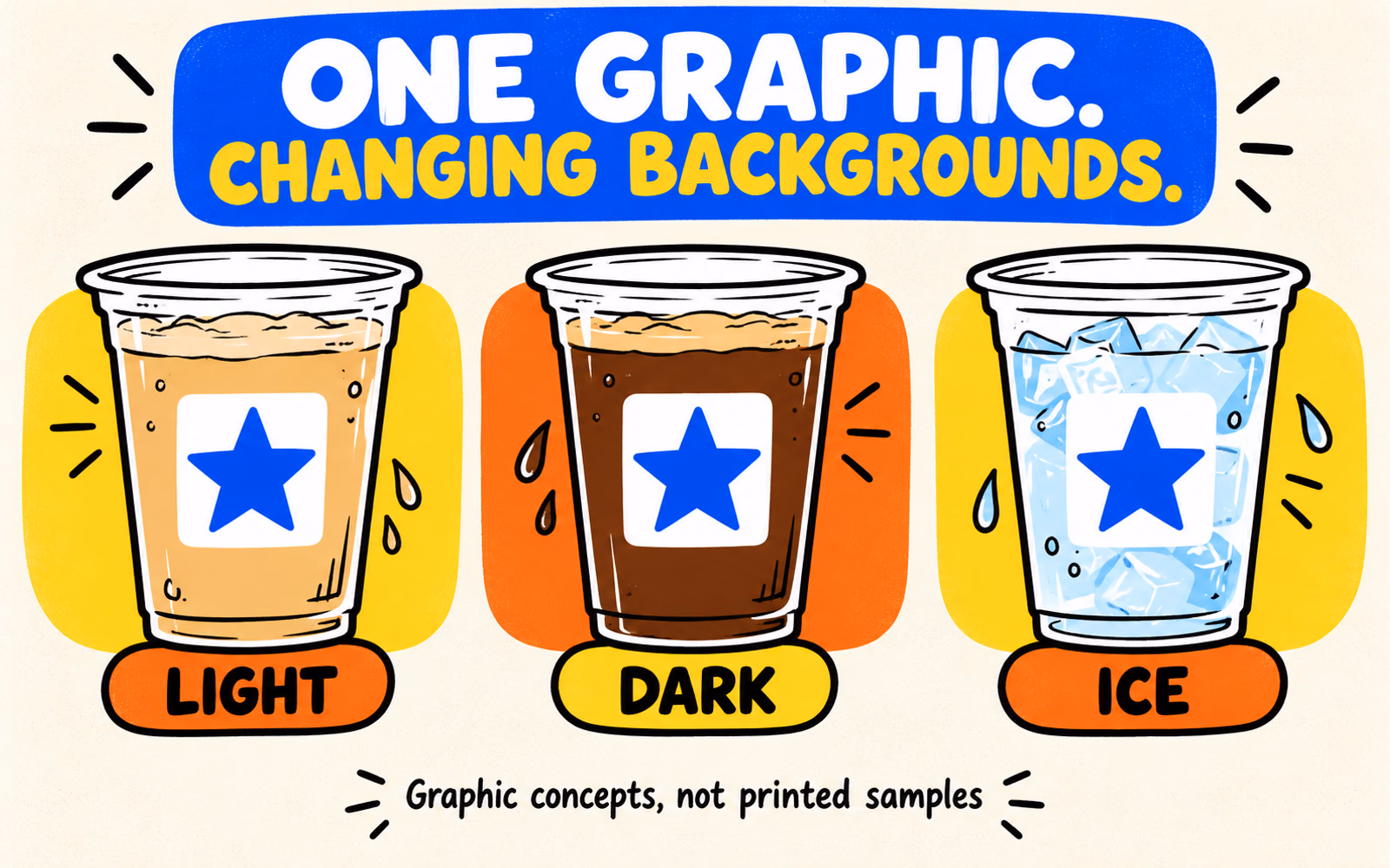 Three identical transparent cups with light coffee, dark coffee, and ice show the same blue star graphic on a white backing panel.