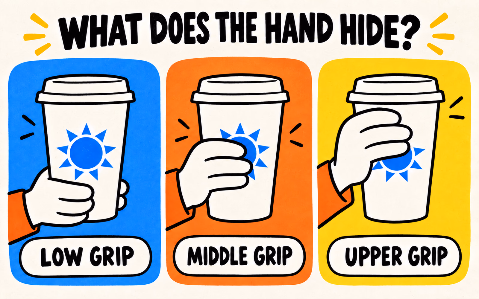 Three cartoon hands hold identical cups with a blue sun logo in the same position; low, middle, and upper grips reveal or cover different portions.