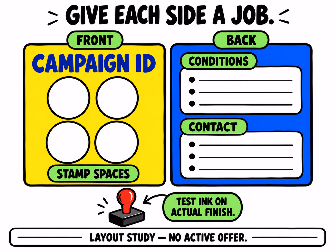 Front and back loyalty card concepts separate campaign identification, stamp spaces, conditions and contact details, with a finish-test reminder.