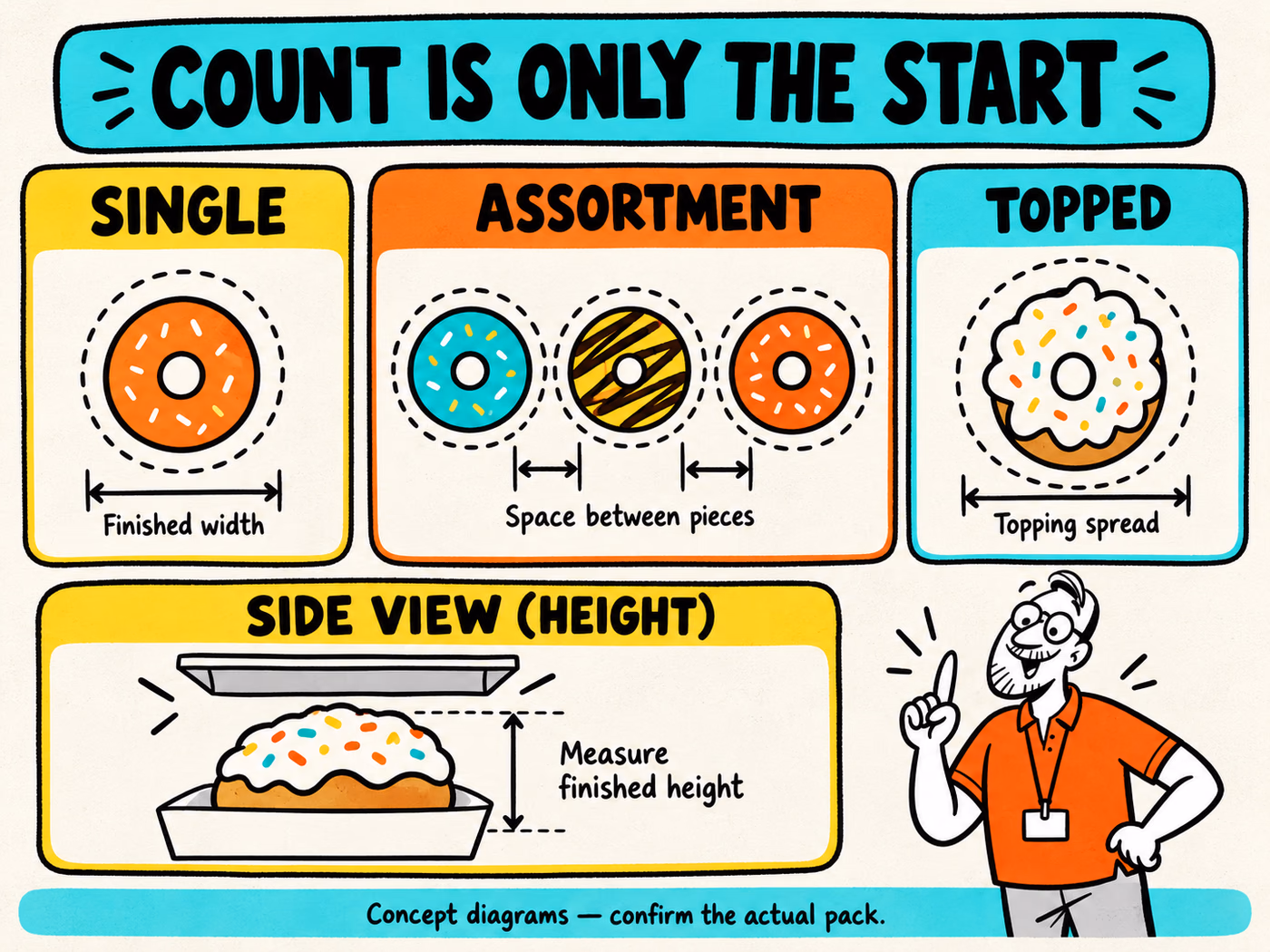 Single, assortment, and topped-donut diagrams identify finished width, space between pieces, topping spread, and height without numerical dimensions.