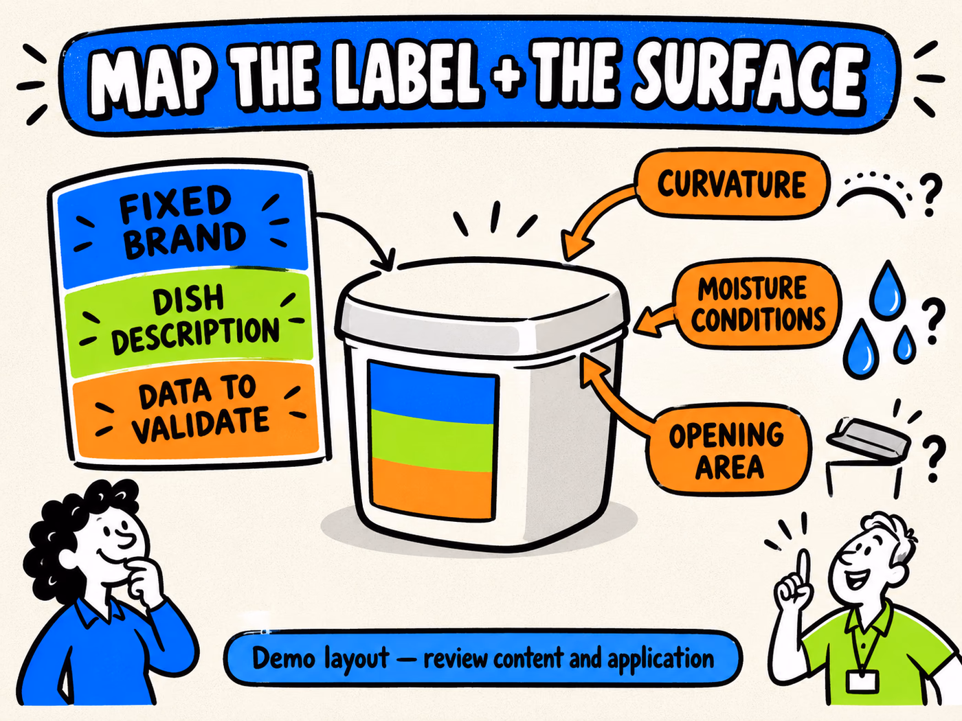 Conceptual meal-prep label separates fixed branding, dish description, and data to validate, with questions about curvature, moisture conditions, and opening area.