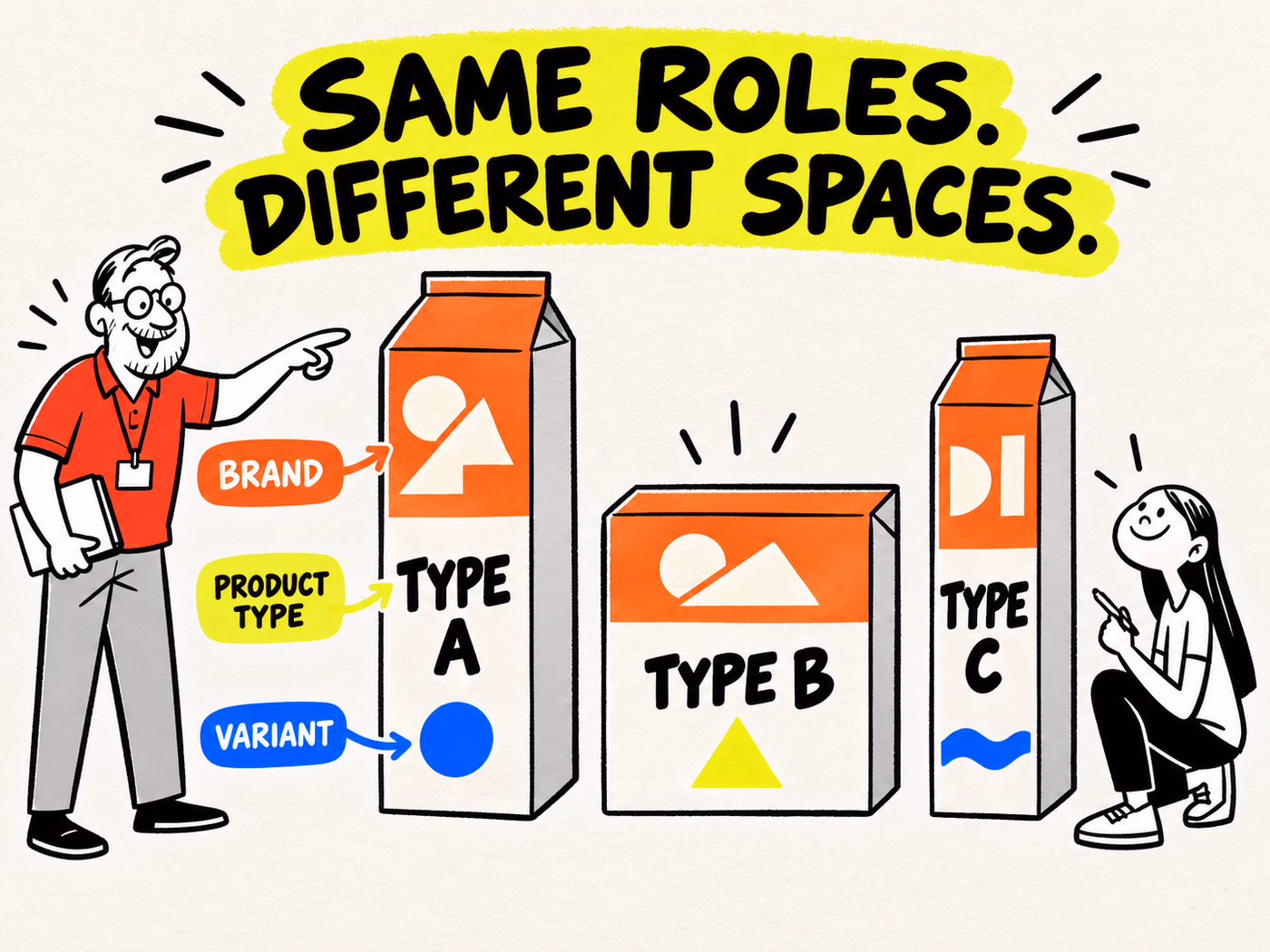 Three original illustrated carton fronts with different proportions retain Brand, Product Type and Variant information zones, using Type A, Type B and Type C placeholders.
