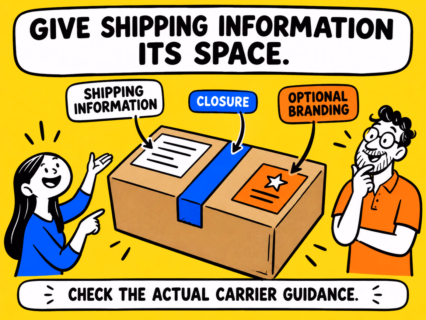 Closed-parcel diagram separates a shipping-information zone, closure and optional branding without numeric placement rules.