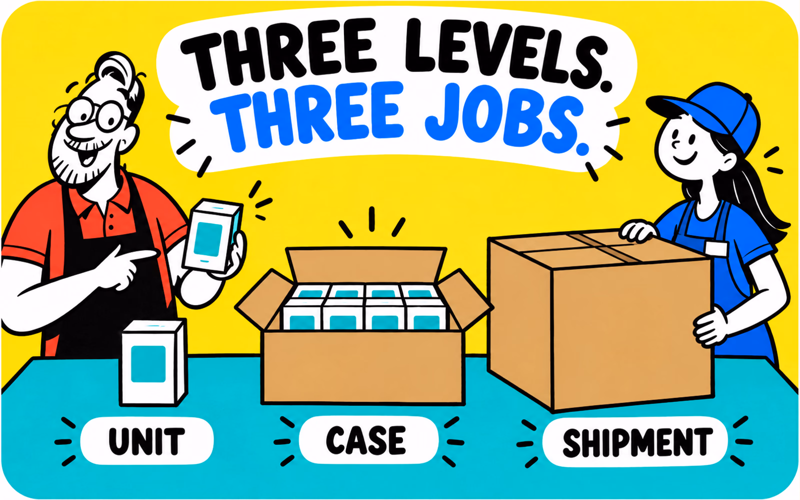 Two cartoon workers compare an individual product box, a group of matching units in an open case and a large outer shipment carton.