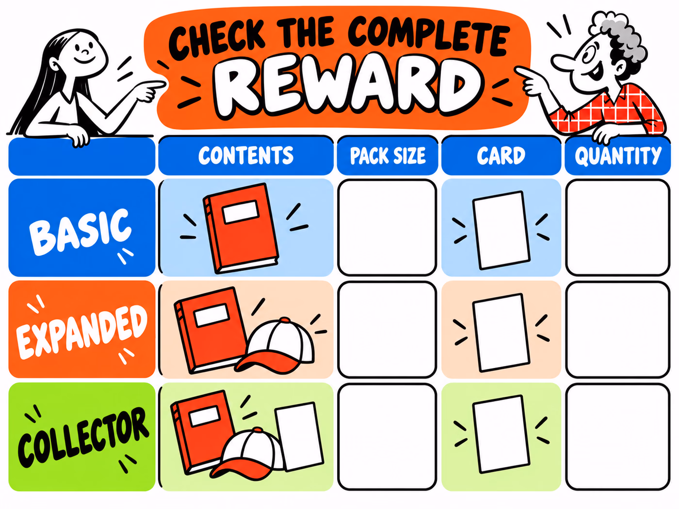 Reward worksheet compares Basic, Expanded and Collector contents and cards, with blank pack-size and quantity fields.