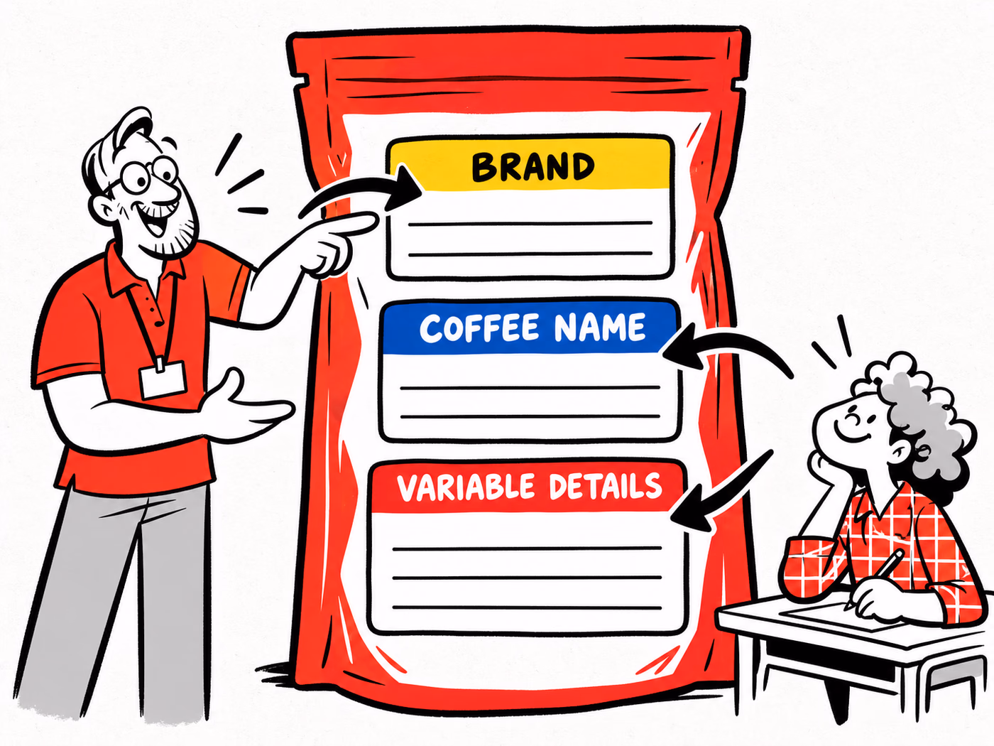An original pouch separates Brand, Coffee Name and Variable Details into three clear zones.