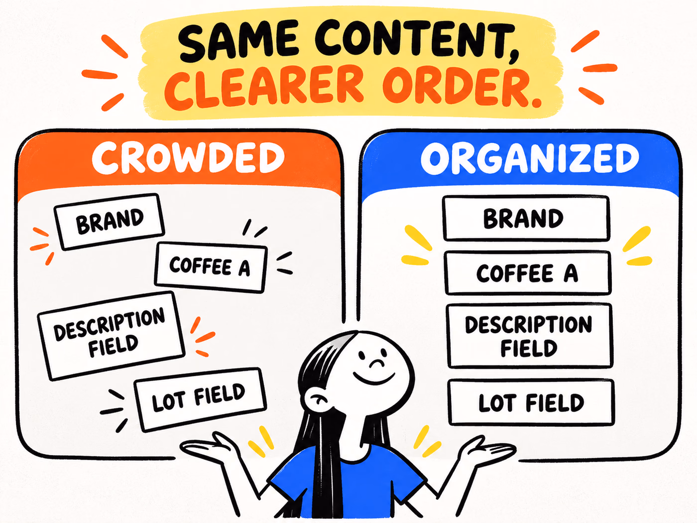 Crowded and Organized panels contain the same Brand, Coffee A, Description Field and Lot Field content in different arrangements.