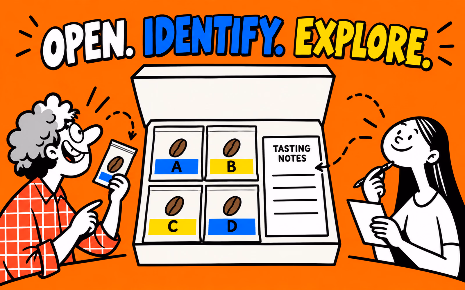 Two cartoon tasters explore a fictional gift box with exactly four sample pouches marked A through D and a blank tasting-notes card.