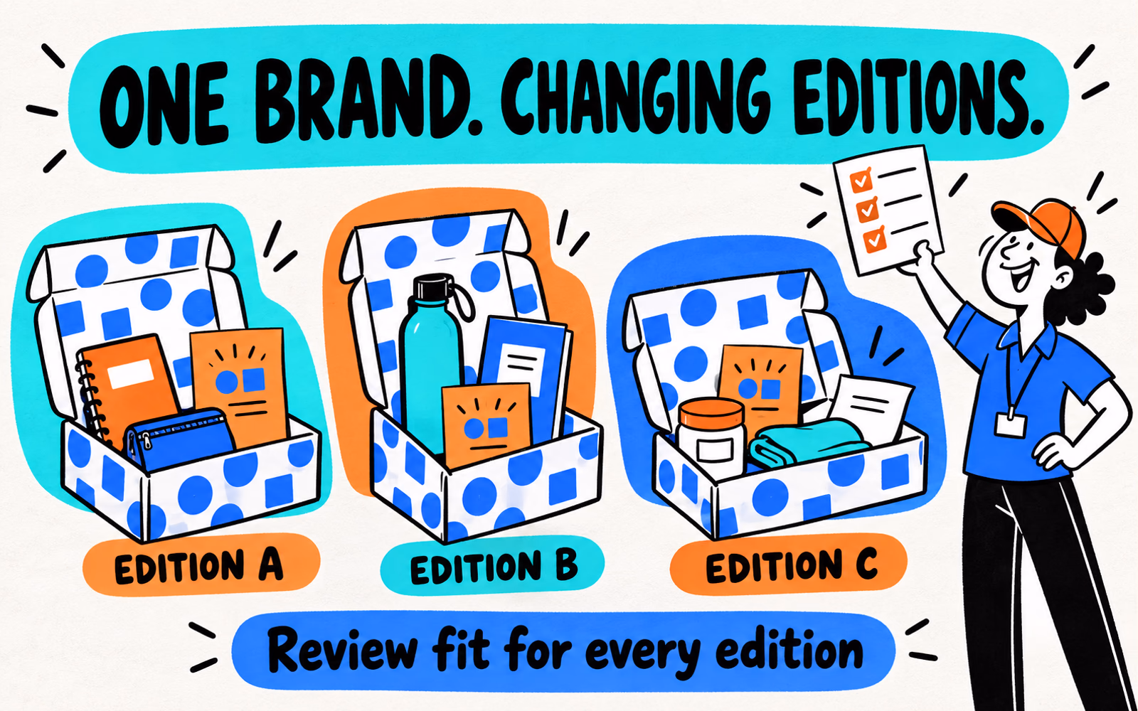 Three original subscription box editions with a shared blue geometric identity contain a notebook and pouch, bottle and booklet, or jar and cloth, with distinct orange cards.