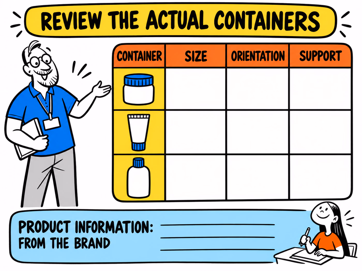 Blank review matrix for jar, tube and bottle size, orientation and support, with a separate panel for information supplied by the product brand.