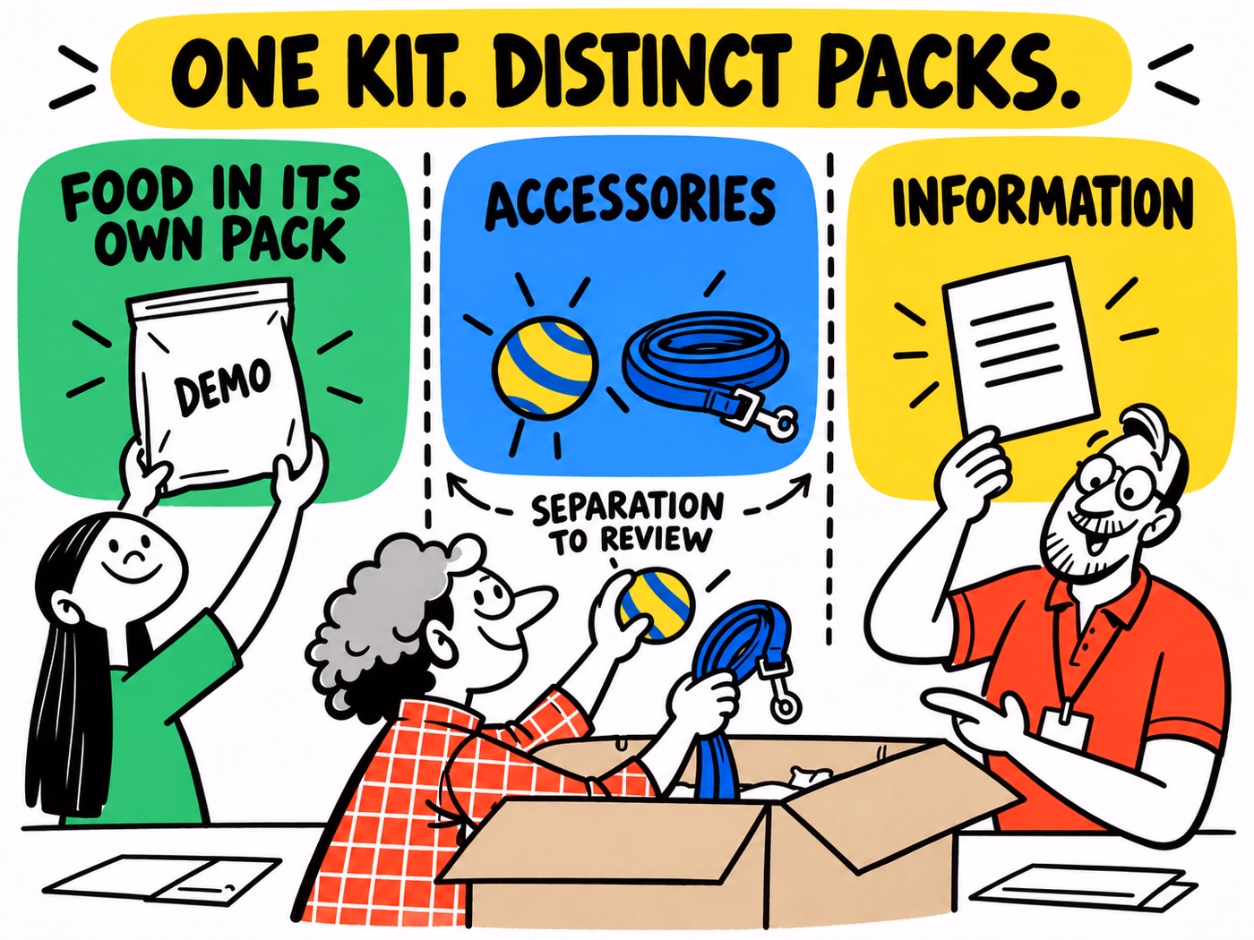 Category diagram separates food in its own closed pack, accessories and printed information, with boundaries marked for review.