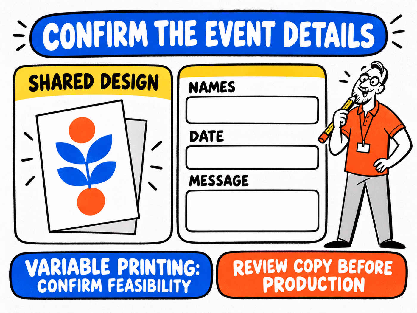 Wedding artwork worksheet separates shared design from blank names, date and message fields, with reminders to confirm variable printing and review copy.