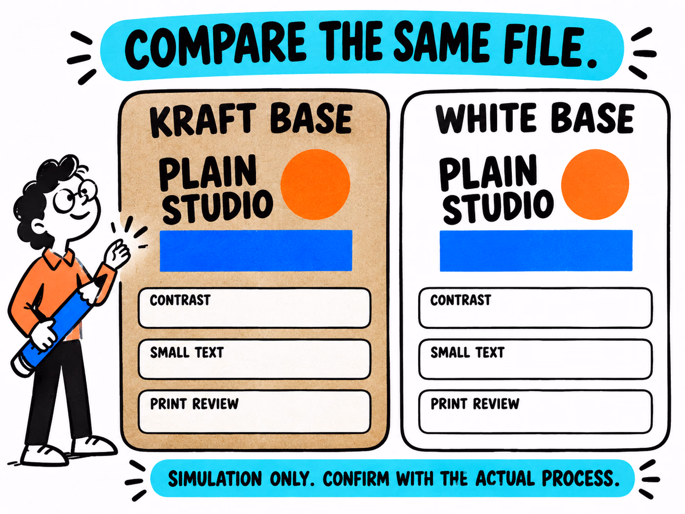 Illustrative Plain Studio artwork appears on kraft-colored and white sample panels with blank review fields for contrast, small text, and printing; simulation only.