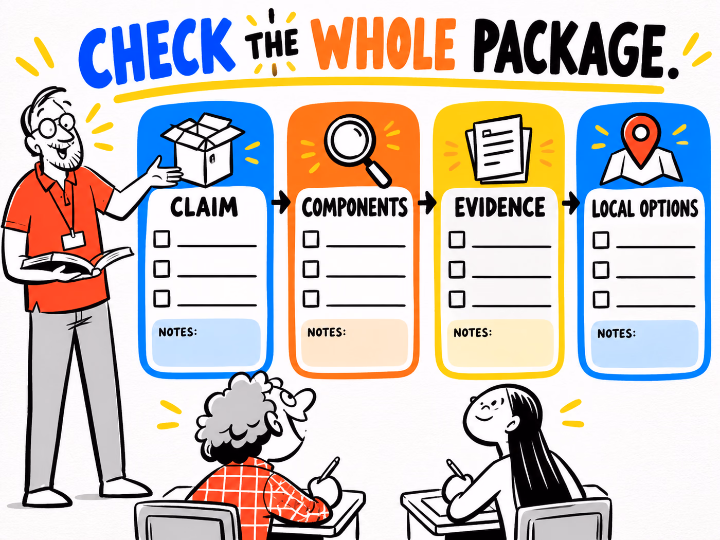 A cartoon teacher presents a claim review sequence: Claim, Components, Evidence and Local Options, with blank notes and empty checkboxes.